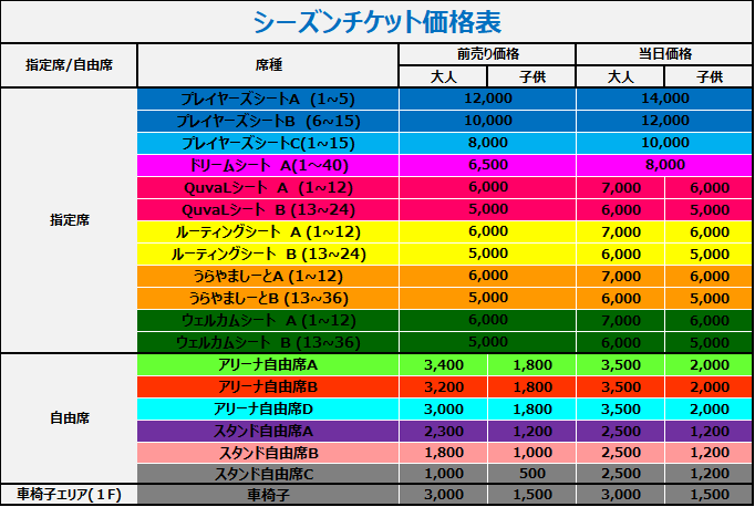 試合情報 11月2日 3日アビスパ福岡コラボマッチ Vs 京都ハンナリーズ ライジングゼファー福岡